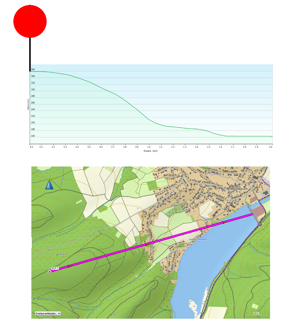 Profil von Staumauer aus