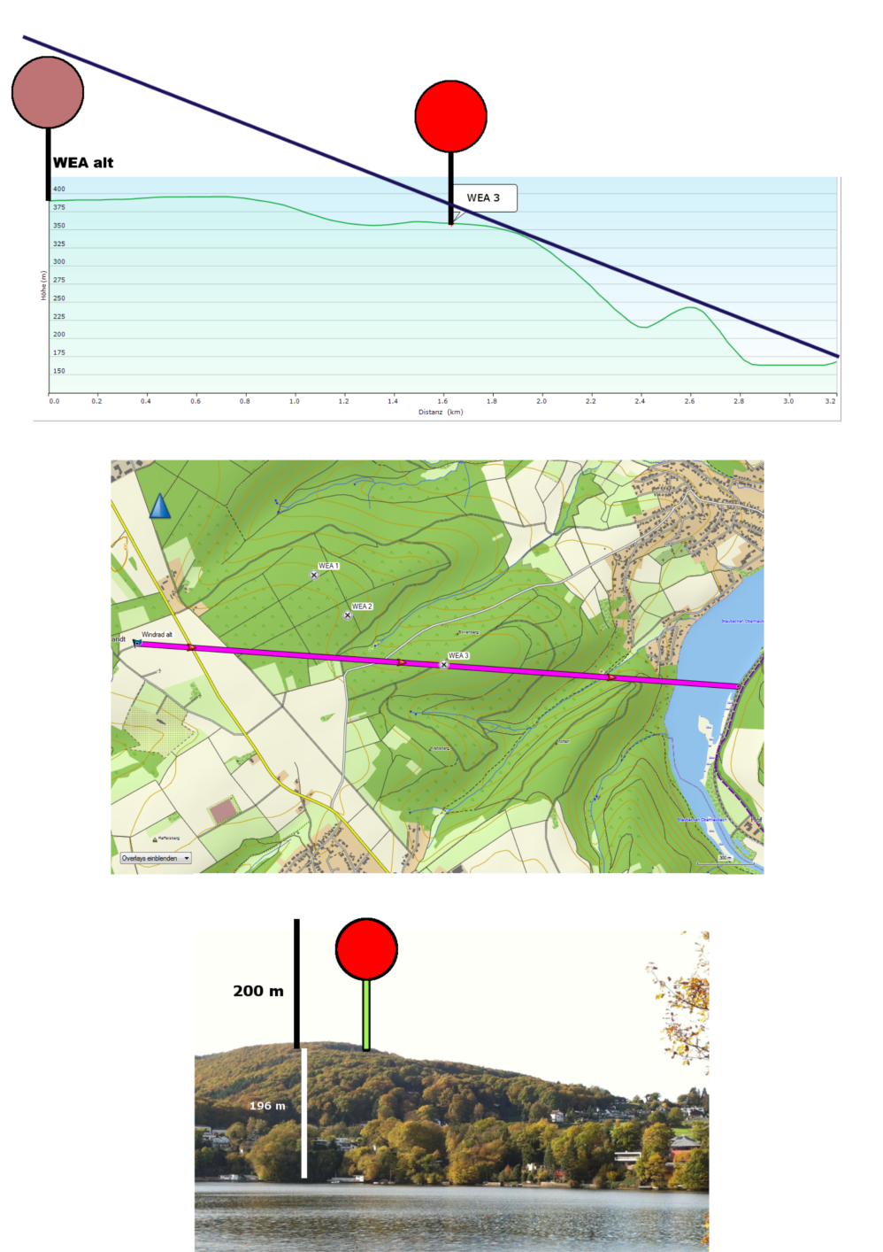 Profil von Staumauer aus